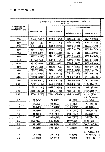  5269-93