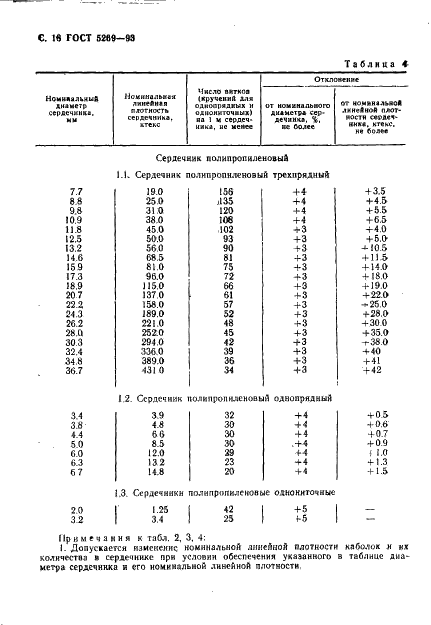  5269-93