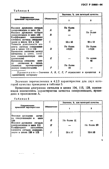   50668-94