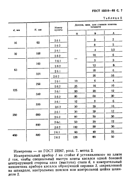  13510-93