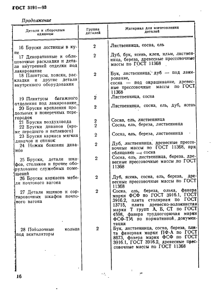 ГОСТ 3191-93