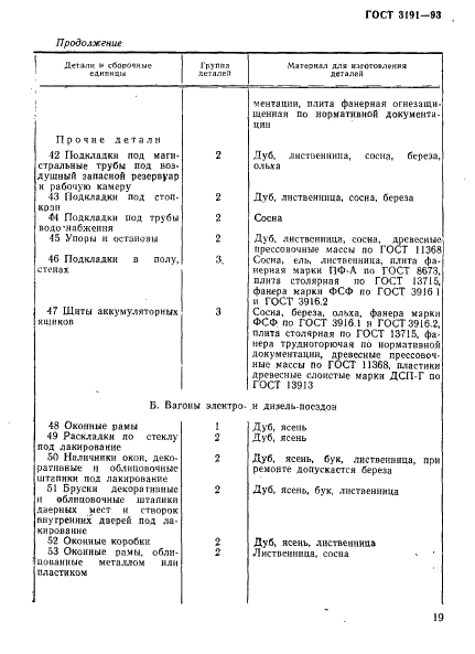 ГОСТ 3191-93