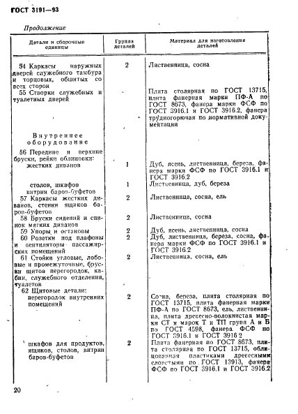 ГОСТ 3191-93