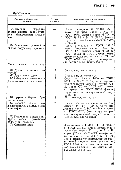 ГОСТ 3191-93