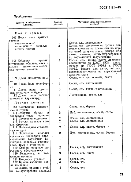 ГОСТ 3191-93