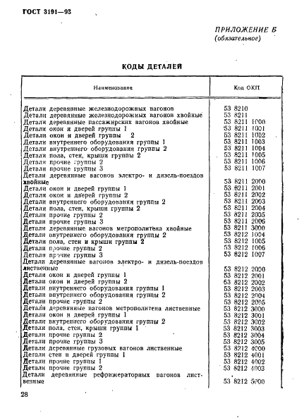ГОСТ 3191-93