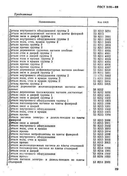 ГОСТ 3191-93