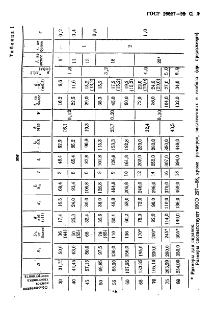 ГОСТ 25827-93