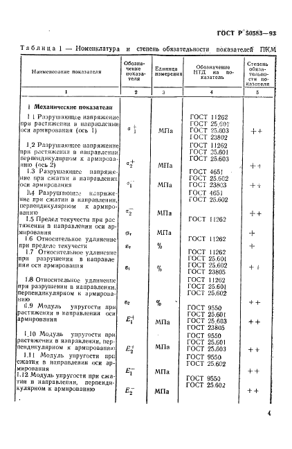 ГОСТ Р 50583-93