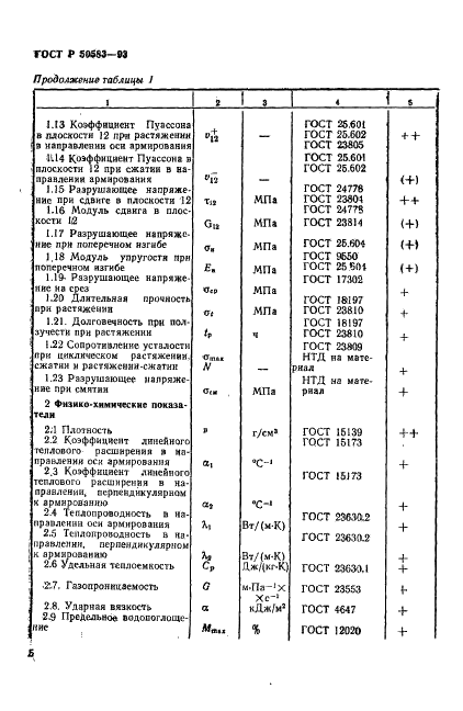 ГОСТ Р 50583-93