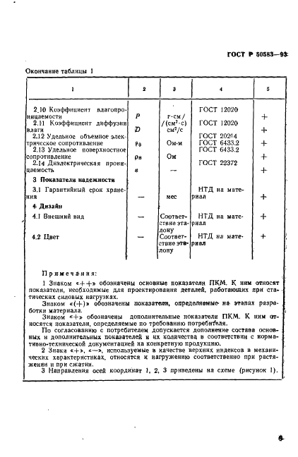 ГОСТ Р 50583-93