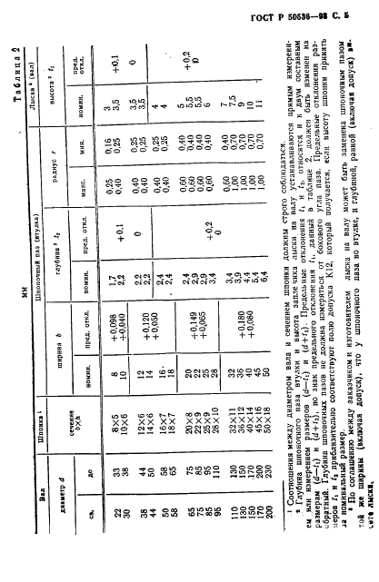   50536-93