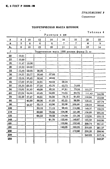   50536-93