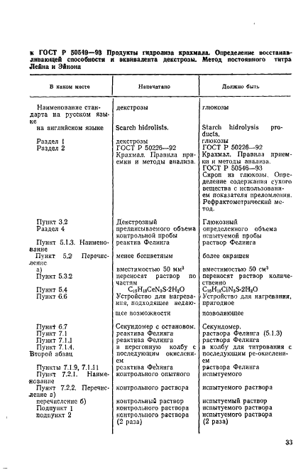   50549-93