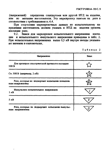 ГОСТ Р 50514-93